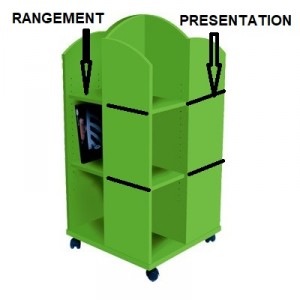 Tour à livres  4 faces 3 ou 4 niveaux H120 ou 150cm
