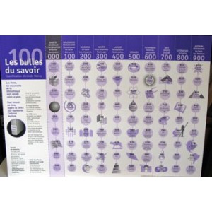 Affiche "100 CASES DU SAVOIR" 60X84cm, classification Dewey, livrée pliée ou plastifiée contrecollée
